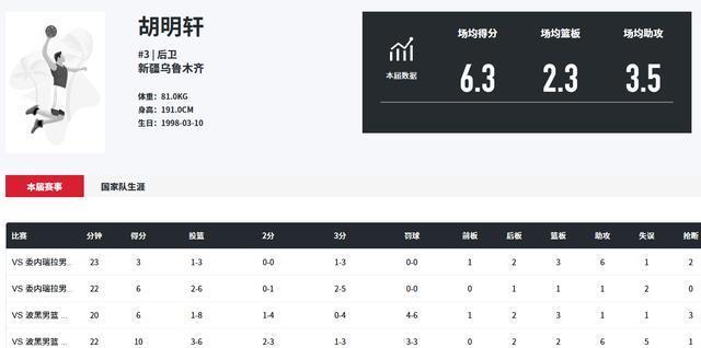 胡明轩, 状态低迷, JztIM